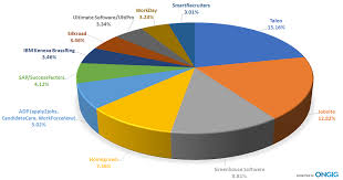 The Top Applicant Tracking Systems Annual Report 2017