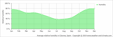 Find the most current and reliable 7 day weather forecasts, storm alerts, reports and information for city with the weather network. Climate And Average Monthly Weather In Villarreal De San Carlos Extremadura Spain