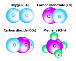 The presence of nitrogen, oxygen, and other atoms adds. Molecule Methane Oxygen Carbon Monoxide Carbonous Oxide Carbon Royalty Free Cliparts Vectors And Stock Illustration Image 15200555