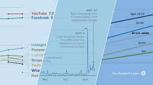 Changes to technology over time has affected many aspects of discuss how technology improves over time and reasons for these improvements. 10 Tech Trends That Shaped The 2010s Pew Research Center