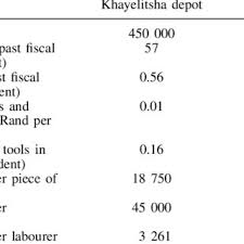 South africa's number one flooring retailer! Pdf World City Syndrome Neoliberalism And Inequality In Cape Town