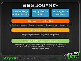 Yoli The Complete Diet Review Faq S Yoli Diet Yoli Better Body System Body Systems