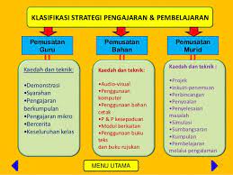 Apakah yang dimaksudkan dengan kecerdasan ? Strategi Prinsip Pengajaran Pendidikan Islam