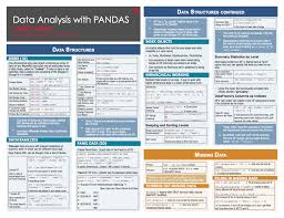 Pin On Data Science