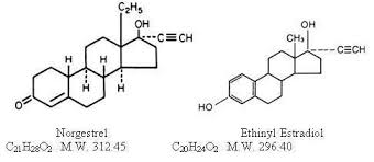 Indications, dosage, adverse reactions and pharmacology. Norgestrel Alchetron The Free Social Encyclopedia