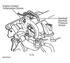 Manifold absolute air pressure map sensor 56029405 as88 fits dodge b1500 b2500 b3500 dakota durango ram 1500 2500 3500 pickup van jeep grand cherokee wrangler. 2001 Jeep Cherokee Map Sensor 4 7 Liter I Have Taken The Jeep