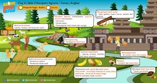 8 latihan (3.1) kerajaan agraria : Scorekawkaw Scorekawkaw Twitter