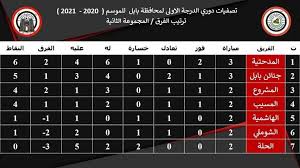 بدأ غونزاليس مسيرته المهنية في دوري الدرجة الثانية الفنزويلي مع arroceros. Ø¬Ø¯ÙˆÙ„ ØªØ±ØªÙŠØ¨ Ø¯ÙˆØ±ÙŠ Ù…Ø­Ø§ÙØ¸Ø© Ø¨Ø§Ø¨Ù„ Ø¯ÙˆØ±ÙŠ Ø§Ù„Ø¯Ø±Ø¬Ø© Ø§Ù„Ø£ÙˆÙ„Ù‰ Ø§Ù„Ø¹Ø±Ø§Ù‚ÙŠ Facebook