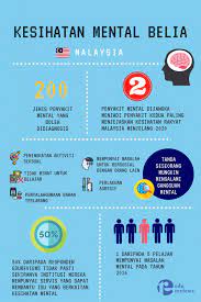 In 2020, malaysia population to reach 33.8 mil. Adakah Kesihatan Mental Kita Semakin Teruk Edureviews Blog