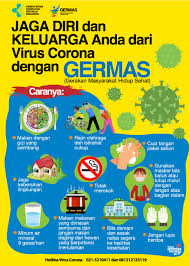 Cegah Virus Corona Dengan Germas Gerakan Masyarakat Hidup Sehat Stoppneumonia Id