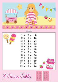 8 Times Table Multiplication Chart Lottie Dolls