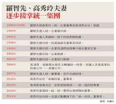 May 17, 2021 · 建設現場でアスベスト（石綿）を吸って健康被害を受けた元建設作業員や遺族らが起こした4件の損害賠償訴訟で、最高裁第1小法廷（深山卓也. çµ±ä¸€é›†åœ˜ç¾…æ™ºå…ˆå…¨é¢æŽŒæ¬Šå…§å¹• ä»Šå'¨åˆŠ