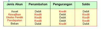 Check spelling or type a new query. Saldo Normal Akun Our Akuntansi
