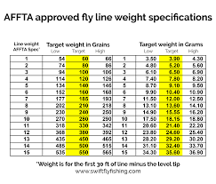 Floating Fly Lines Vs Sinking Fly Lines The Affta System