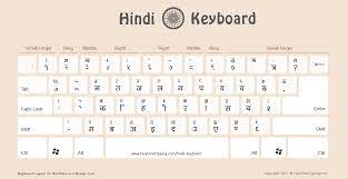 Phonetic hindi keyboard (english to hindi typing). 5 Free Hindi Keyboard To Download à¤¹ à¤¦ à¤• à¤¬ à¤° à¤¡ Kurti Dev And Delvys Font