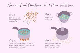 Ever wondered how long it takes to cook dried chickpeas? How To Soak And Cook Chickpeas