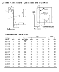 lysaght zed cee purlins and girts steel select