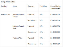 Harga kitchen set sangat beragam tergantung dari dimensi dan modelnya. Harga Kitchen Set Minimalis Olympic Murah Dan Terbaru Livedesain Com Site Title