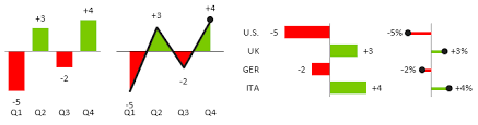 plus minus variance charts in excel support