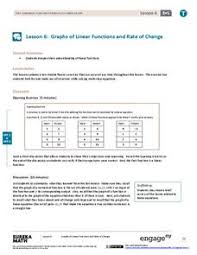 What about cases where the rate of change between each point of the function is not constant? Constant Rate Of Change Lesson Plans Worksheets