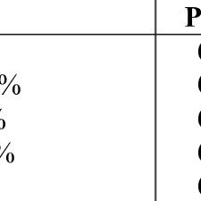 Jones assigns three sections to the traditional method andthree. Pdf Effectiveness Of Growol To Prevent Diarrhea Infected By Enteropathogenic Escherichia Coli
