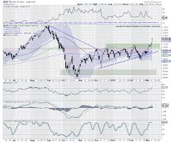 Trade Setup For Wednesday Trade Setup Nifty Defying