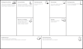 Checklist Voor Uw Ondernemingsplan Visualiseer Uw Plannen Model Bedrijfskunde Canvas