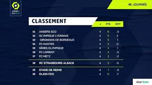 It is the 84th season since its establishment. 2020 21 Ligue 1 Uber Eats Standings Football Club Com Facebook