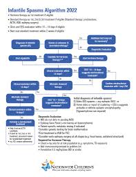 Image result for Infantile Spasms