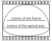 Imax Wikipedia