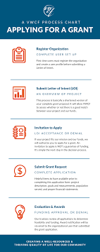 Grant Application Guidelines - Van Wert County Foundation | Van Wert, Ohio