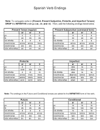 spanish verb tenses cheat sheet google search spanish