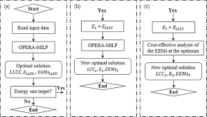 Tahun 1 = = 0,833 tahun 2 = = 0,694 dan seterusnya Lcc Assessments And Environmental Impacts On The Energy Renovation Of A Multi Family Building From The 1890s Sciencedirect