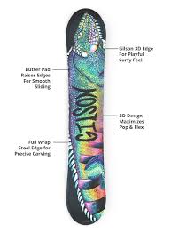 Snowboards