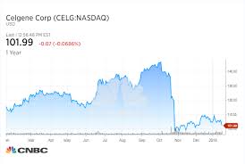 cancer drugmaker celgene may turn to juno to avoid a looming