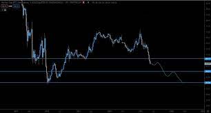 Meanwhile, altcoins like ethereum continue to climb complete unaffected by the leading cryptocurrency by market cap. Altcoin Season Rages As Bitcoin Dominance Btcd Slides