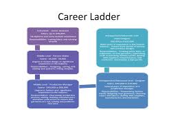 Ppt Fashion Designer Powerpoint Presentation Free Download Id 1616304 We including average salaries for jobs related to junior graphic designer positions.