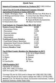 Top 10 lagu rap malaysia. Tilmaamaha Dhoofinta Mareykanka Ee Turkiga 2021