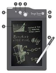 Pin On Gadget I Am Currently Using
