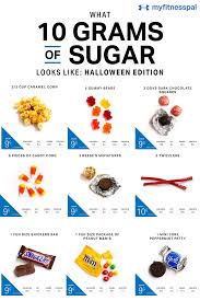 What 10 Grams Of Sugar Looks Like Halloween Edition Nutrition Myfitnesspal Gram Of Sugar Halloween Treats Peppermint Patties