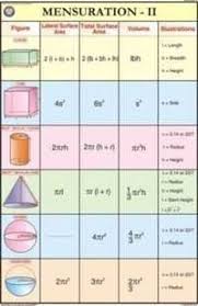 Mathematics Upper Primary Charts Manufacturer Supplier