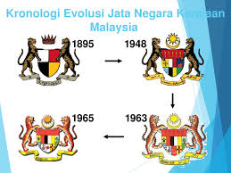 Malaysian ringgit banknote bank negara malaysia, bank note, bank, cash png. Lukisan Jata Negara Cikimm Com