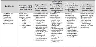 Sebagai editor modul metodologi penelitian. Contoh E Modul Pelajaran Agama Hindu Buku Pendidikan Agama Dan Budi Pekerti K13 Kelas 5 Revisi 2017 6 Agama Kelas V Hindu Bg Annabelle Daily Update