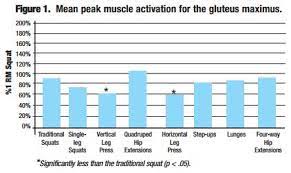 Maybe you would like to learn more about one of these? What Are The Most Effective Glutes Exercise Gymlion