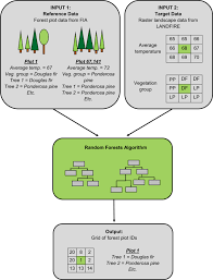 Treemap A Tree Level Model Of Conterminous Us Forests Circa 2014 Produced By Imputation Of Fia Plot Data Scientific Data