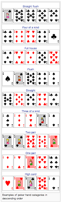 Four cards of the same rank, such as four 8s. Github Donnemartin Poker C Poker Hand Ranker