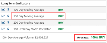 Barchart Trading Signals Barchart Com