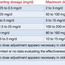 Ask your doctor before using opioid medication, a sleeping pill, a muscle relaxer, cold or allergy medicine, or medicine for anxiety or seizures. Pdf Residual Symptoms Of Schizophrenia What Are The Realistic Treatment Goals