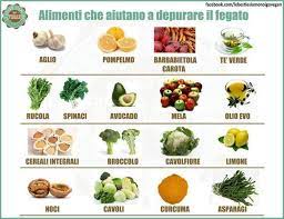 Le mele contengono pectina e altre sostanze che aiutano a purificare il fegato ed il sistema digestivo. Alimenti Che Aiutano A Depurare Il Fegato Alimenti Rimedi Naturali Rimedi