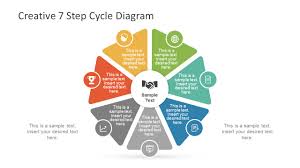 creative 7 step cycle diagram